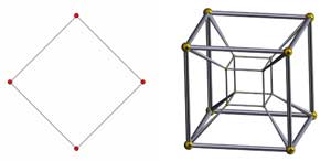 Two dimensional and 3_D square (cube)